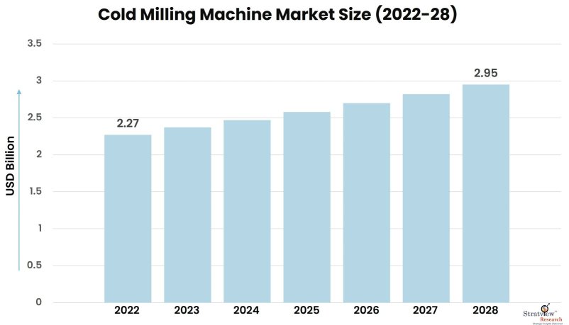 Cold-Milling-Machines-Market-Insights